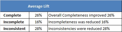 Moz Local Review 5 Week Status 1