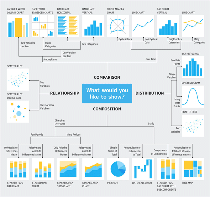 8 Data Storytelling Concepts (with Examples!) | Two Octobers
