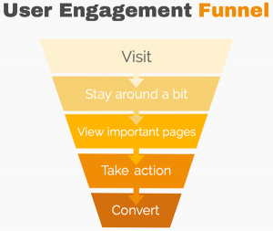 User Engagement Funnel