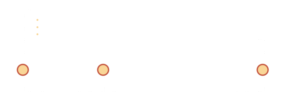 The apprenticeship timeline, in a nutshell