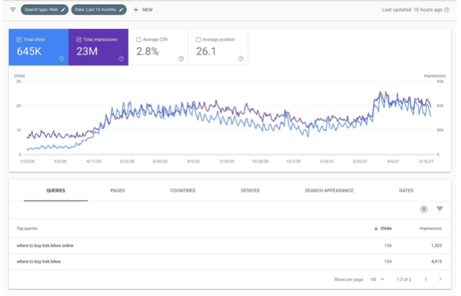 Google Search Console