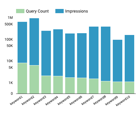two octobers explorer data graph