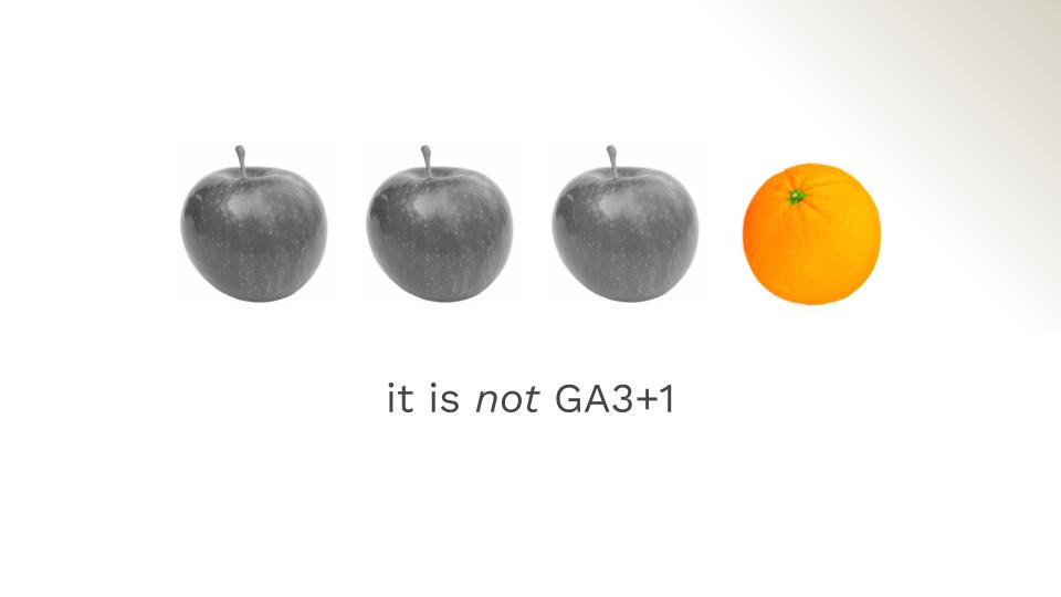 Apples to Oranges GA4 Blog