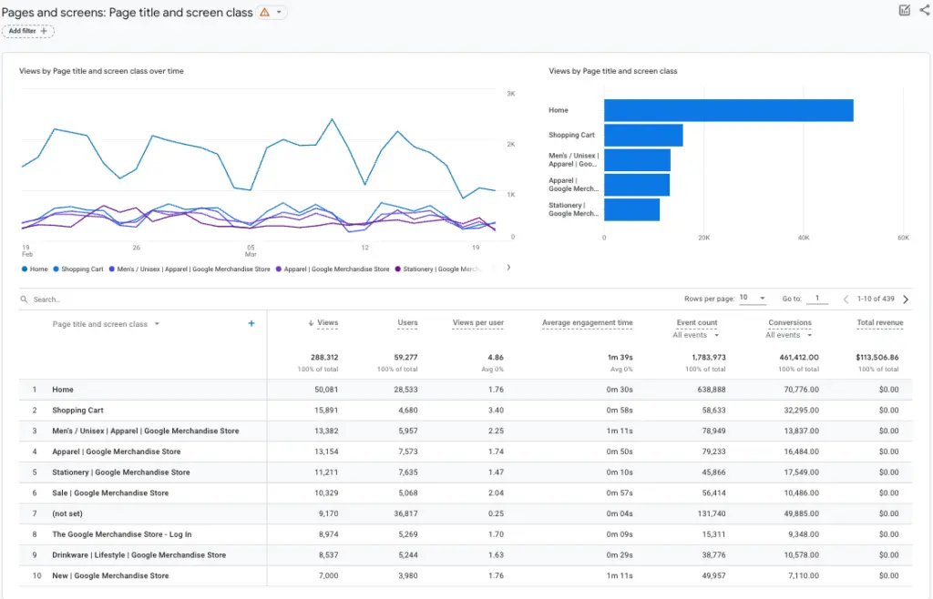 A screenshot of the Pages and screens report in the GA4 demo account.