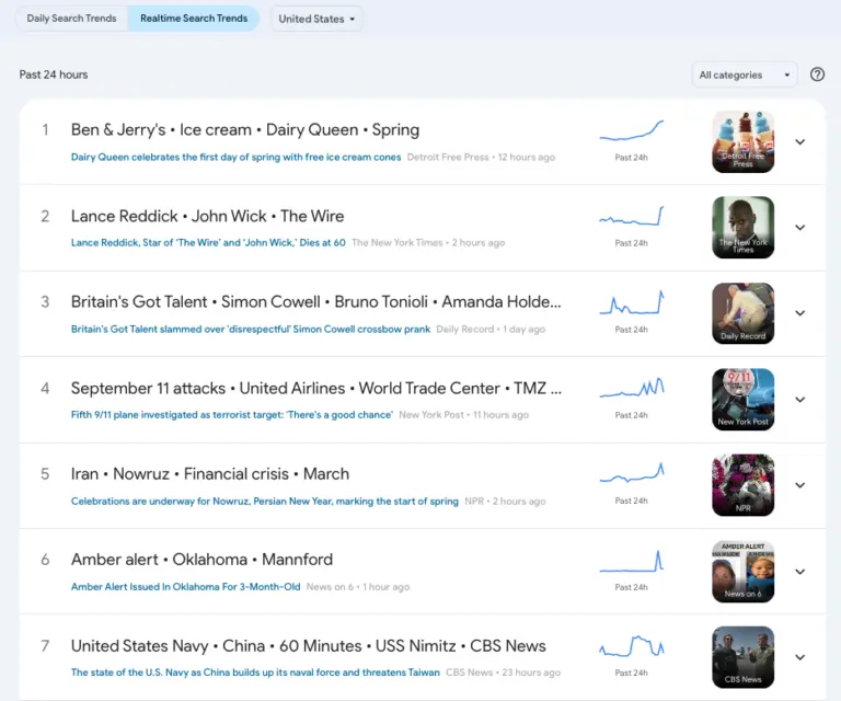 Google Trends