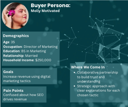 An example of a basic buyer persona, Molly Motivated