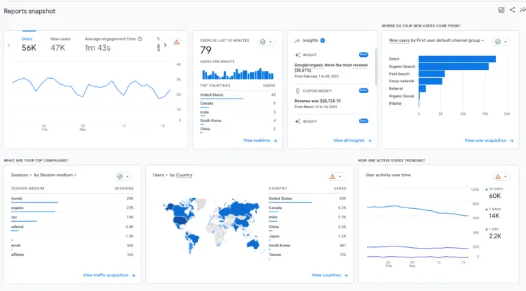 Screenshot of GA4 reports snapshot