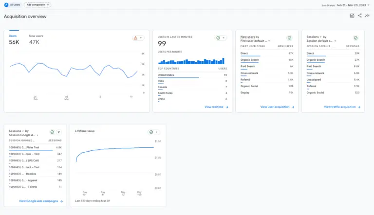 A screenshot of GA4's acquisition overview.