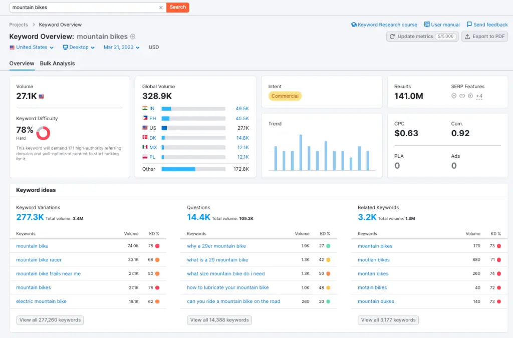 A screenshot of Semrush's keyword overview tool.