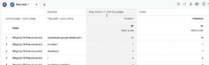 A screenshot of a free fiorm in GA4 showing a segment of visitors and their landing pages and next page path.