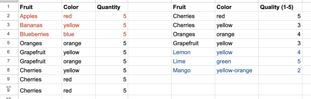 more sample data colored