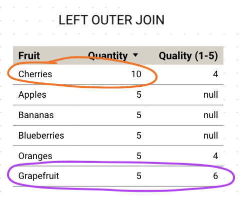 sample data left outer join more data