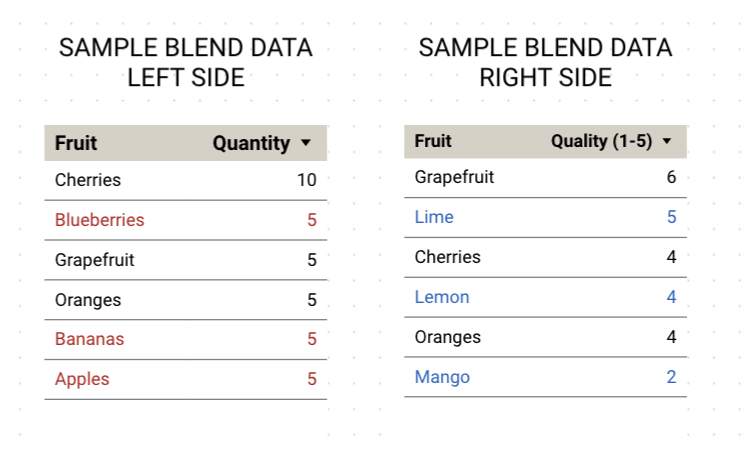sample data left right tables