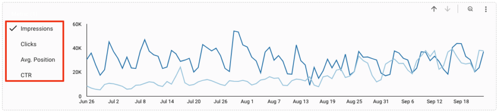 dynamic metrics looker studio