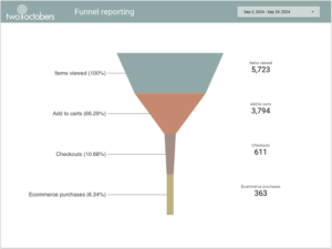Funnel Reporting in Looker Studio with GA4 Events | Two Octobers