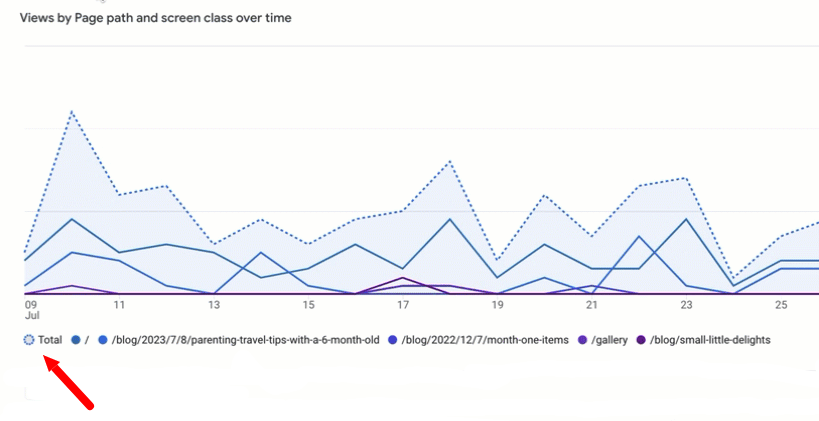 plot rows in line charts