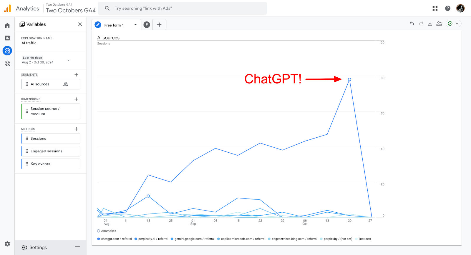 GA4 exploration with chatgpt traffic