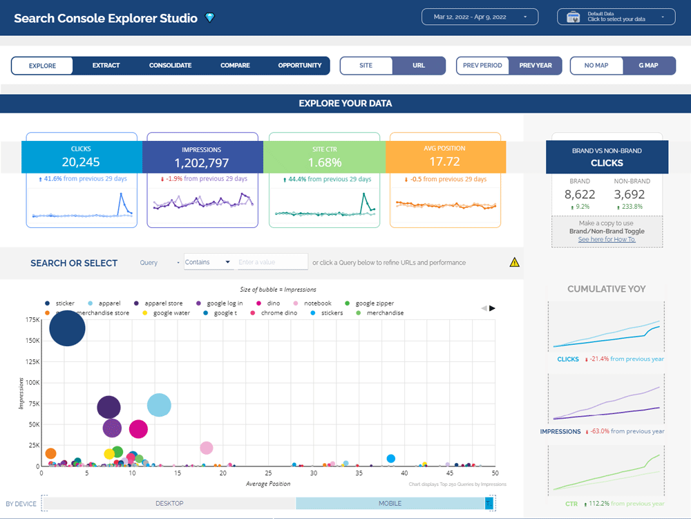 HanR SCES dashboard