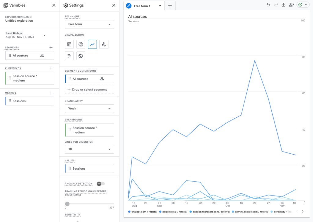 GA4 exploration AI traffic sources over time