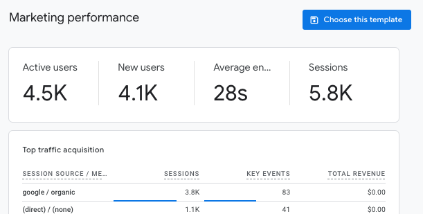 marketing performance template