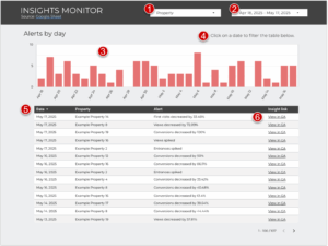 insights monitor dashboard from two octobers