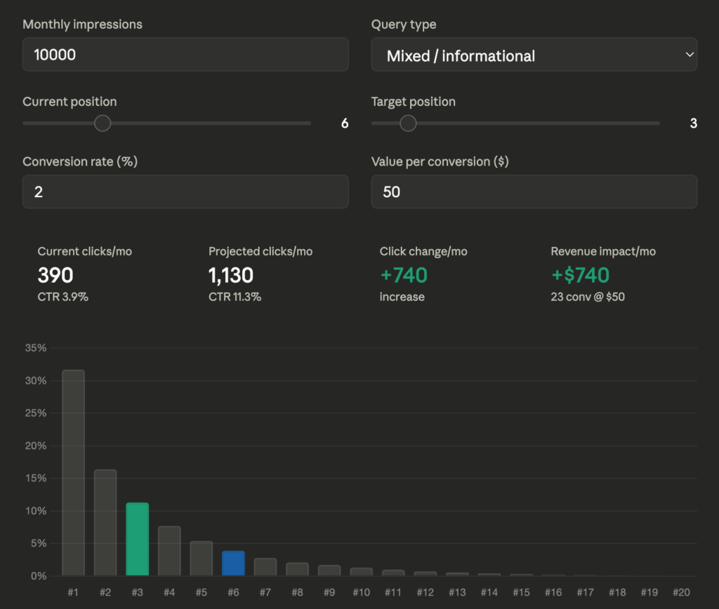 An interactive visualization tool for CTR and organic ranking.