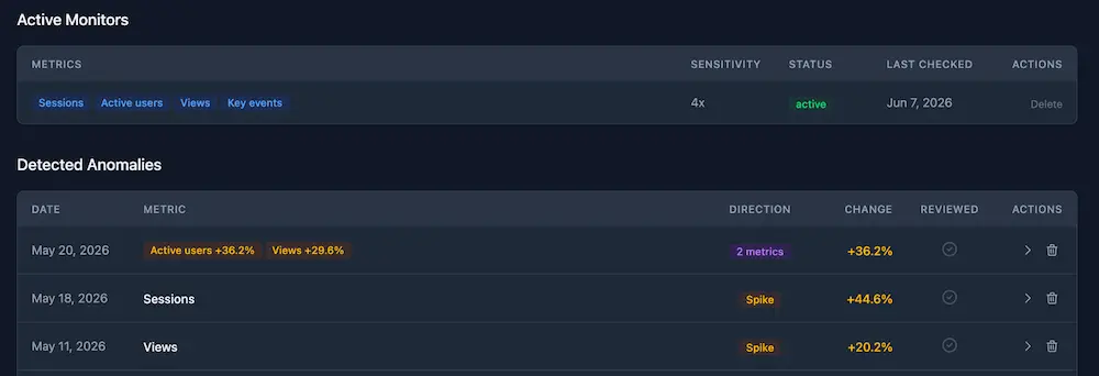 Treeline Intelligence Monitoring Alerts