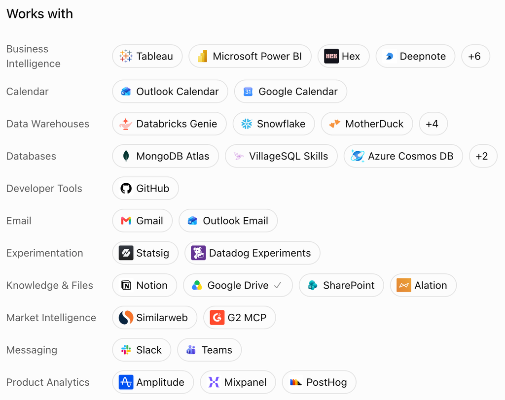 A screen shot of the platforms ChatGPT's new data agent works with as of 9/30/26.