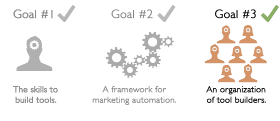 marketing automation3